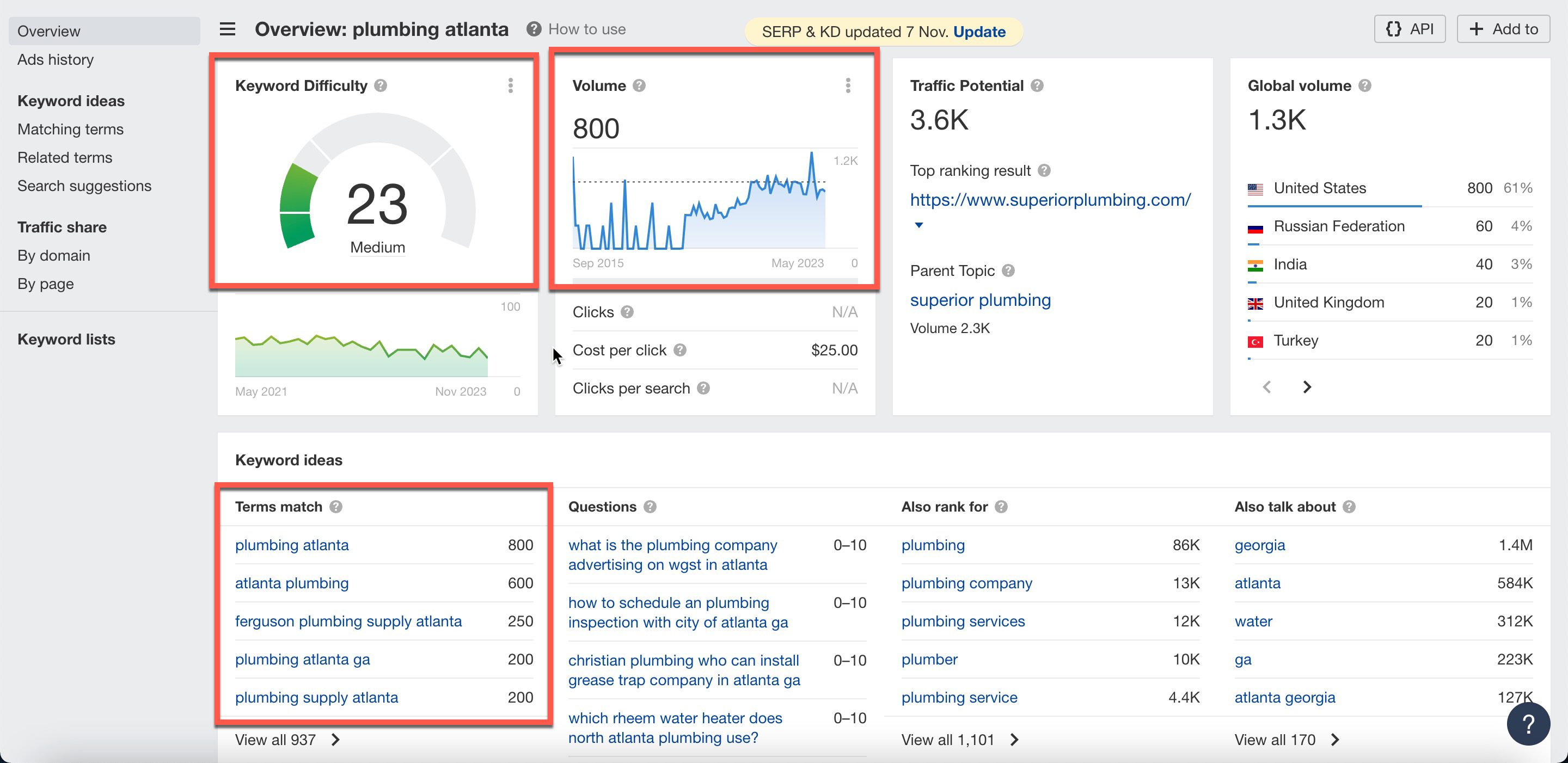 SEO Audit